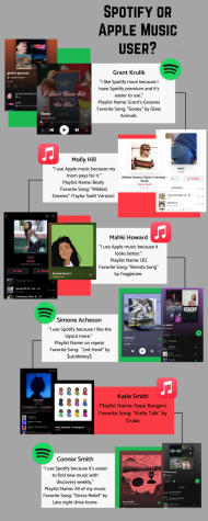 Spotify or Apple Music?