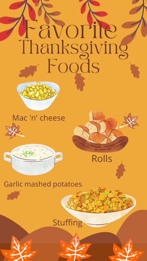Favorite Thanksgiving Foods
