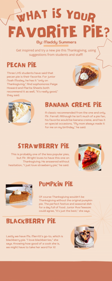 What is Your Favorite Pie?