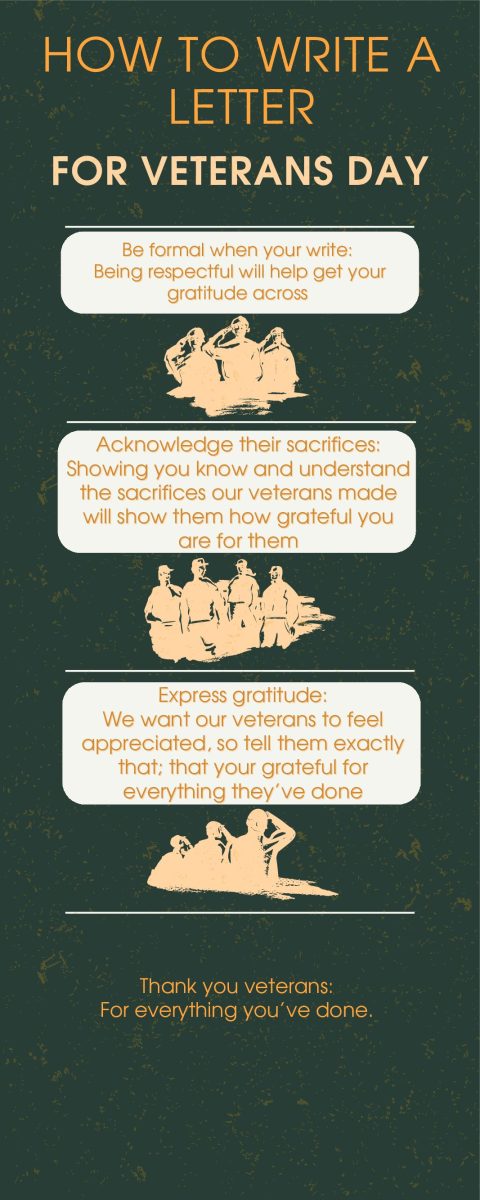 How+to+Write+a+Letter+To+Veterans
