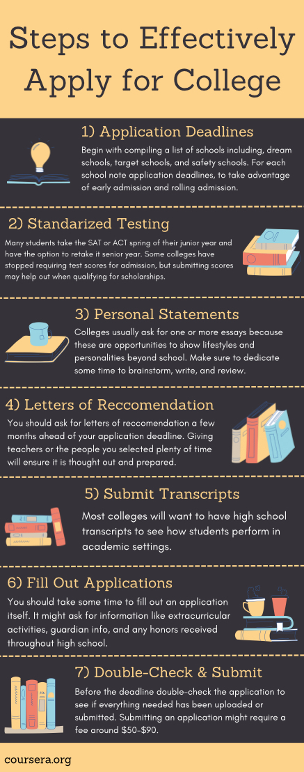 Steps to Effectively Apply for College