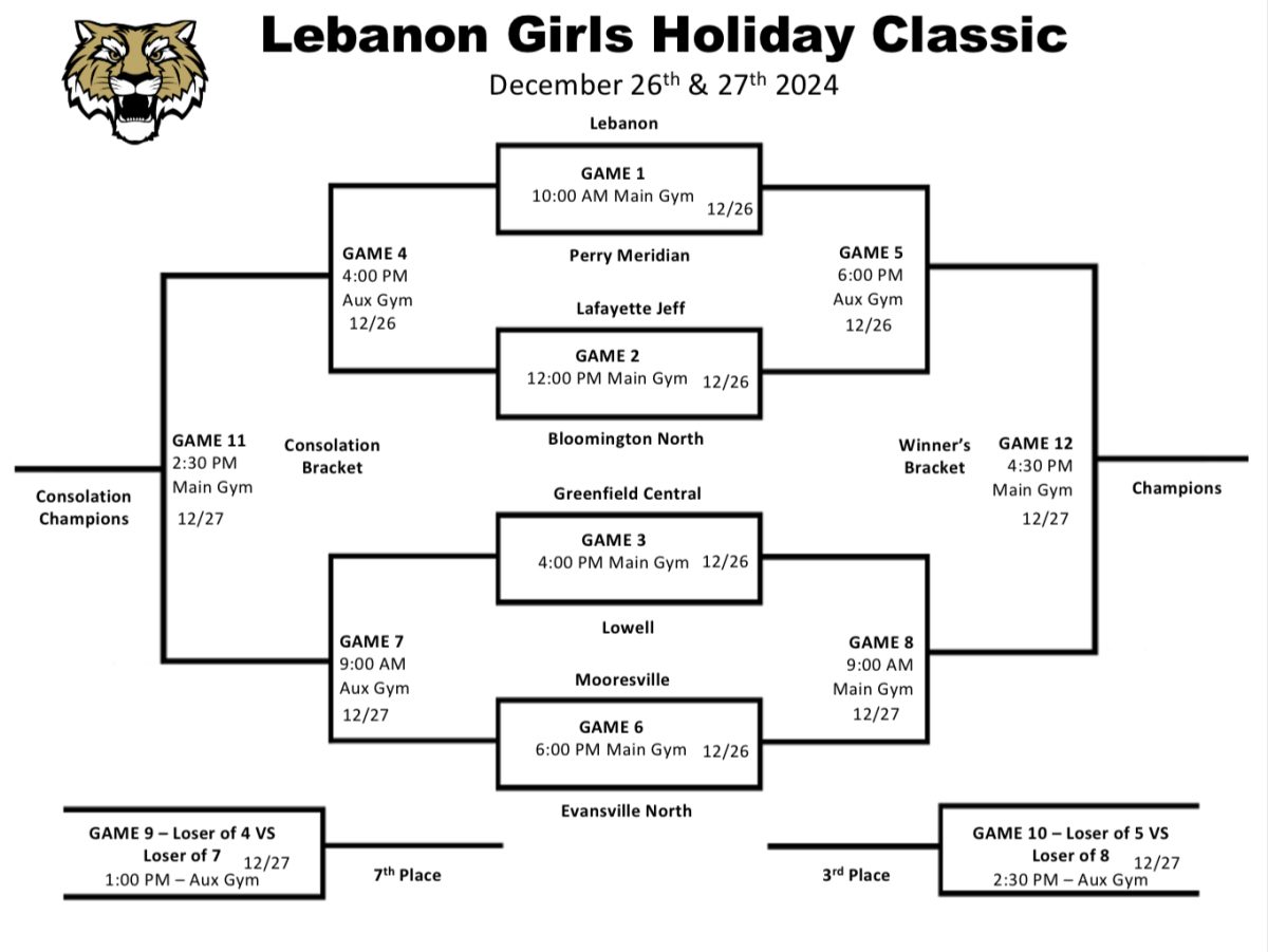 Basketball Holiday Tournament Brackets