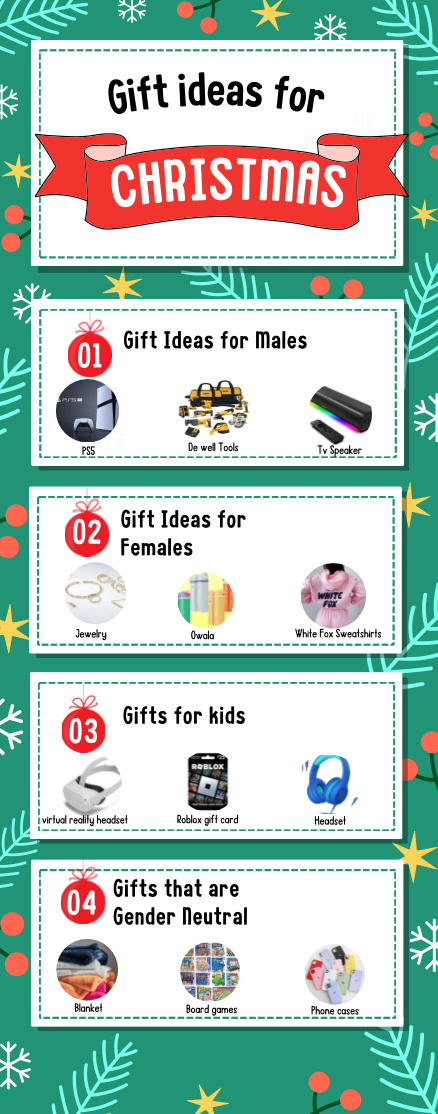 Gift Ideas for Christmas