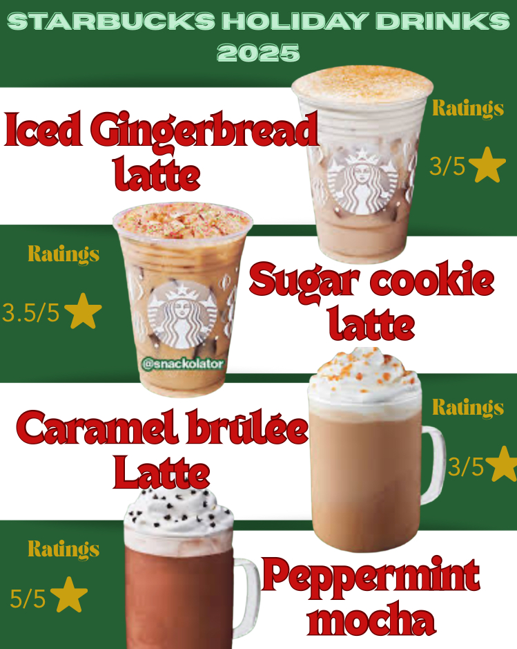 Starbucks Holiday Drinks 2025